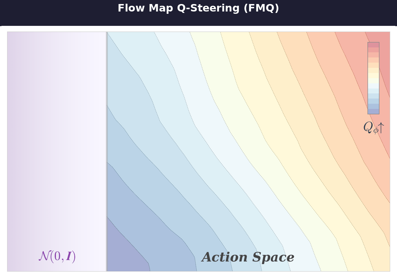 FMQ method overview
