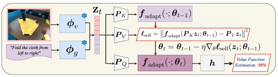 VITA architecture diagram