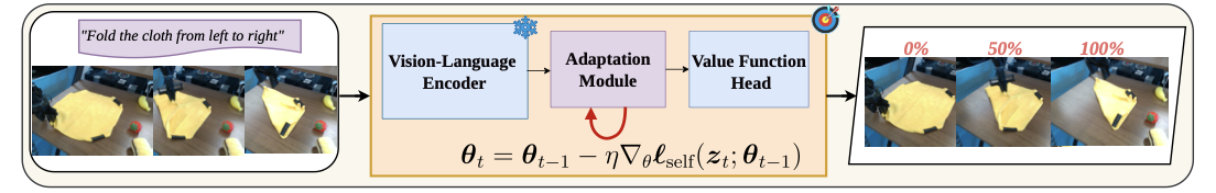 VITA inference framework diagram