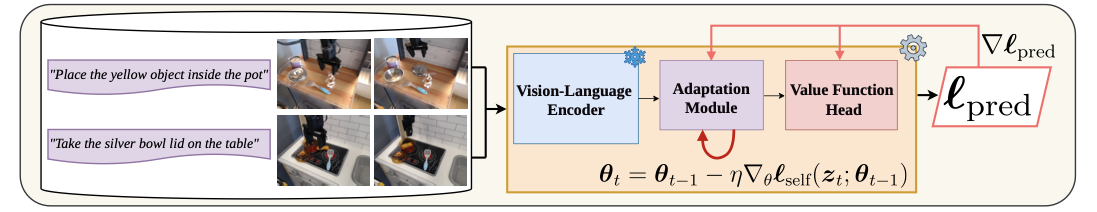 VITA training framework